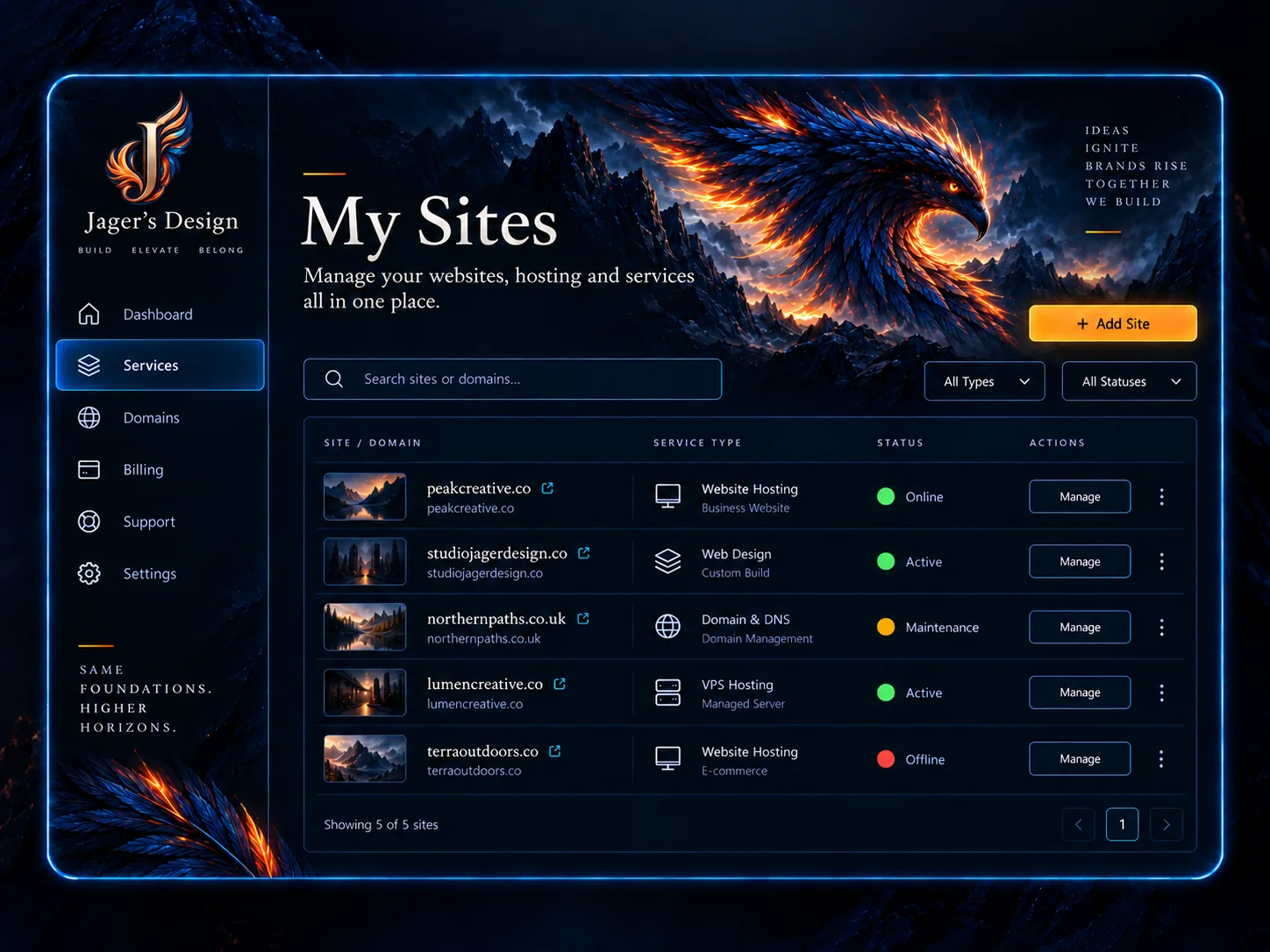 My Sites preview